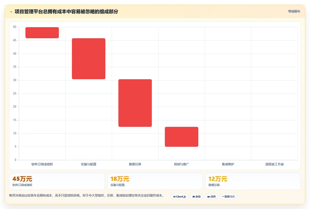 智能化项目管理:2026年最受欢迎的5款在线项目计划工具盘点