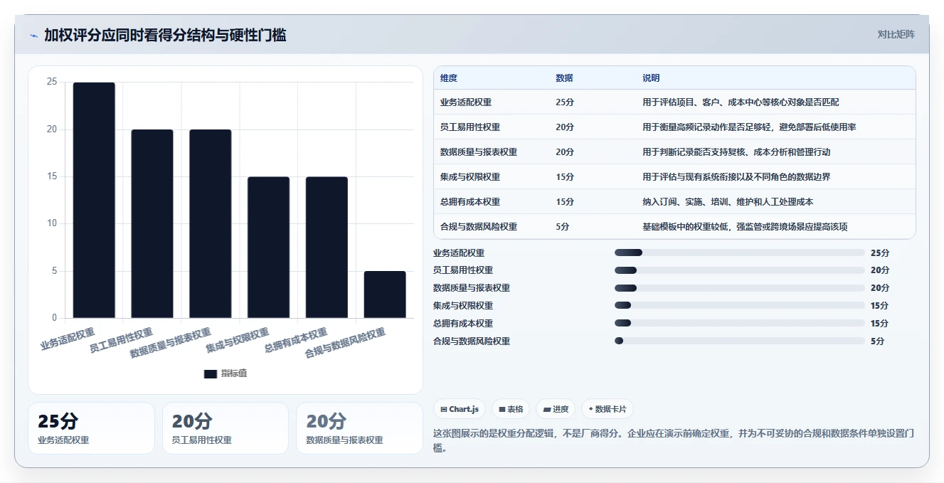 解锁企业生产力:2026年最值得投资的5款工时核算软件