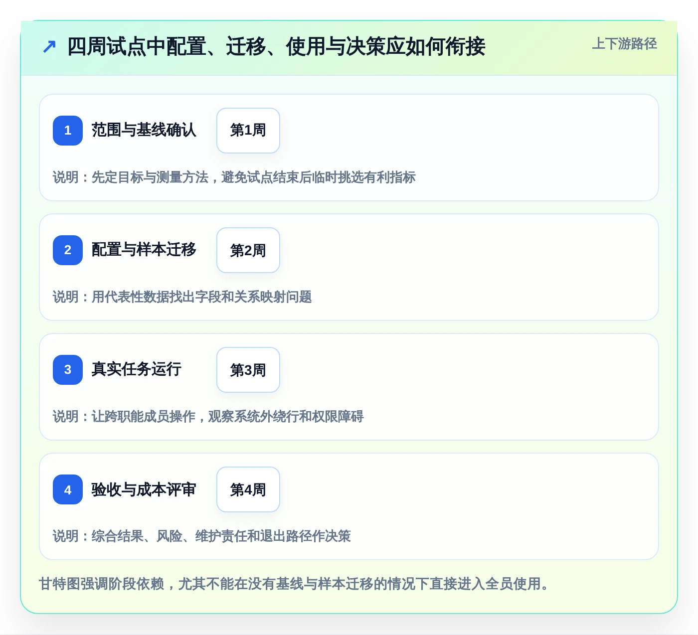 提升团队协作:2026年不可错过的6大本地任务管理工具推荐