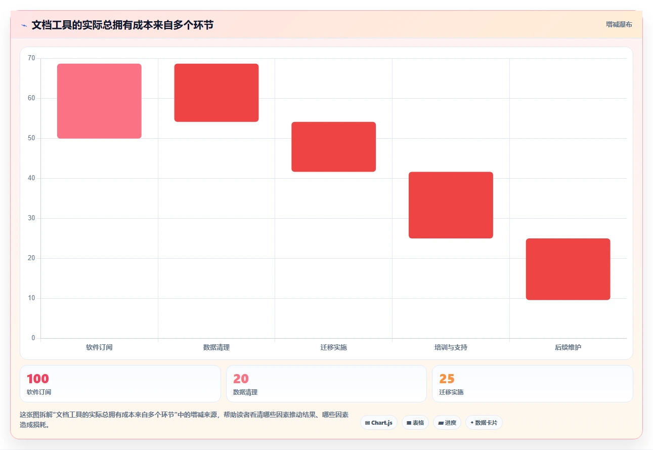 提升协作效率:2026年度10大好用的团队文档软件推荐