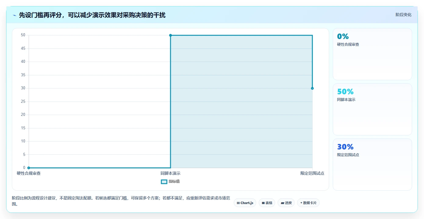 研发效率革命:2026年最值得关注的8大软件开发管理软件对比