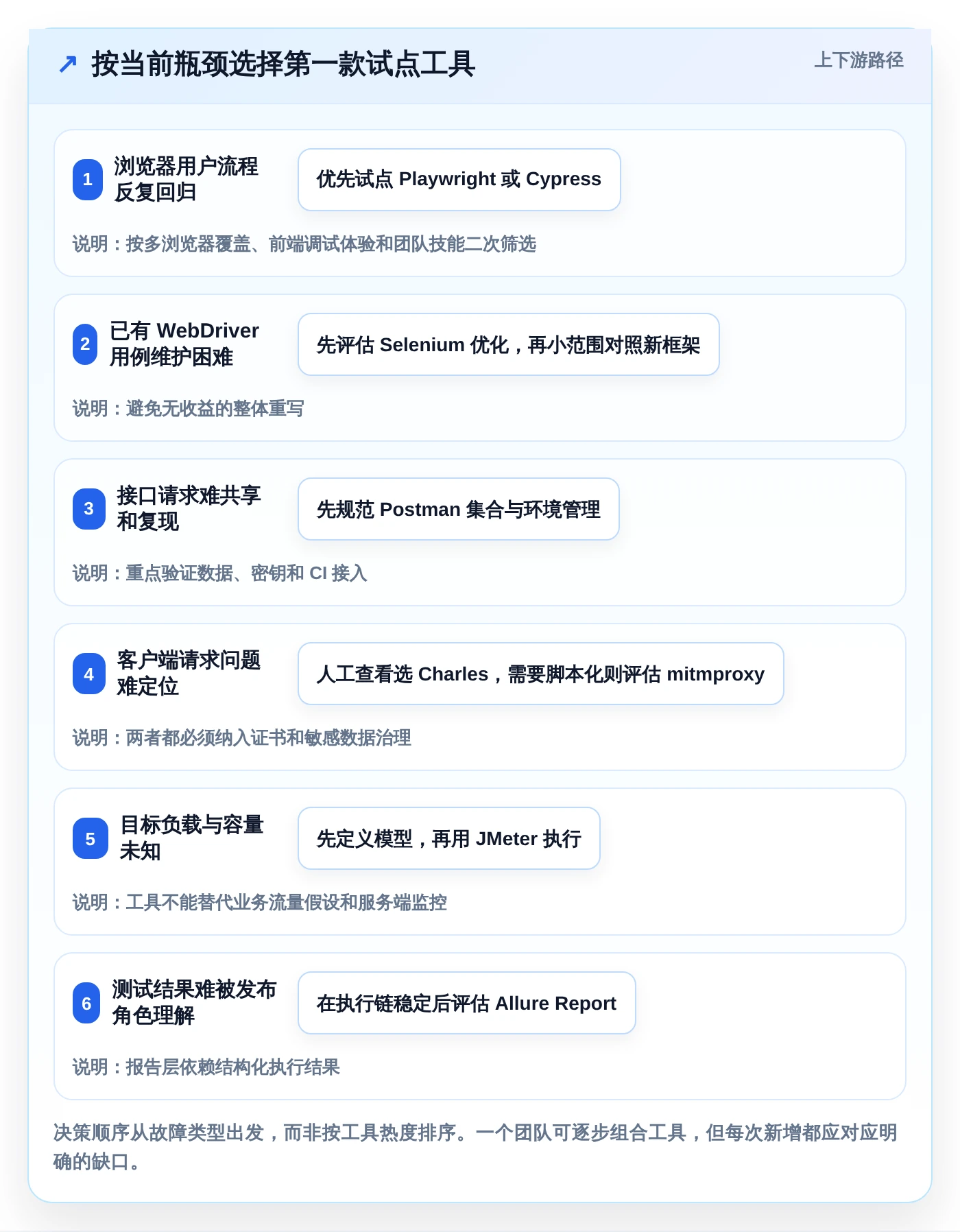 2026年必备:8款测试实用小工具全面对比与推荐