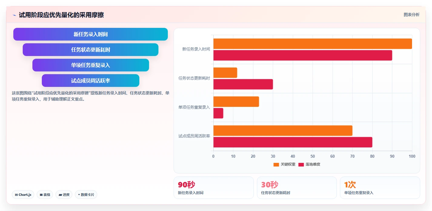 2026 年最值得关注的 8 大工作安排软件推荐