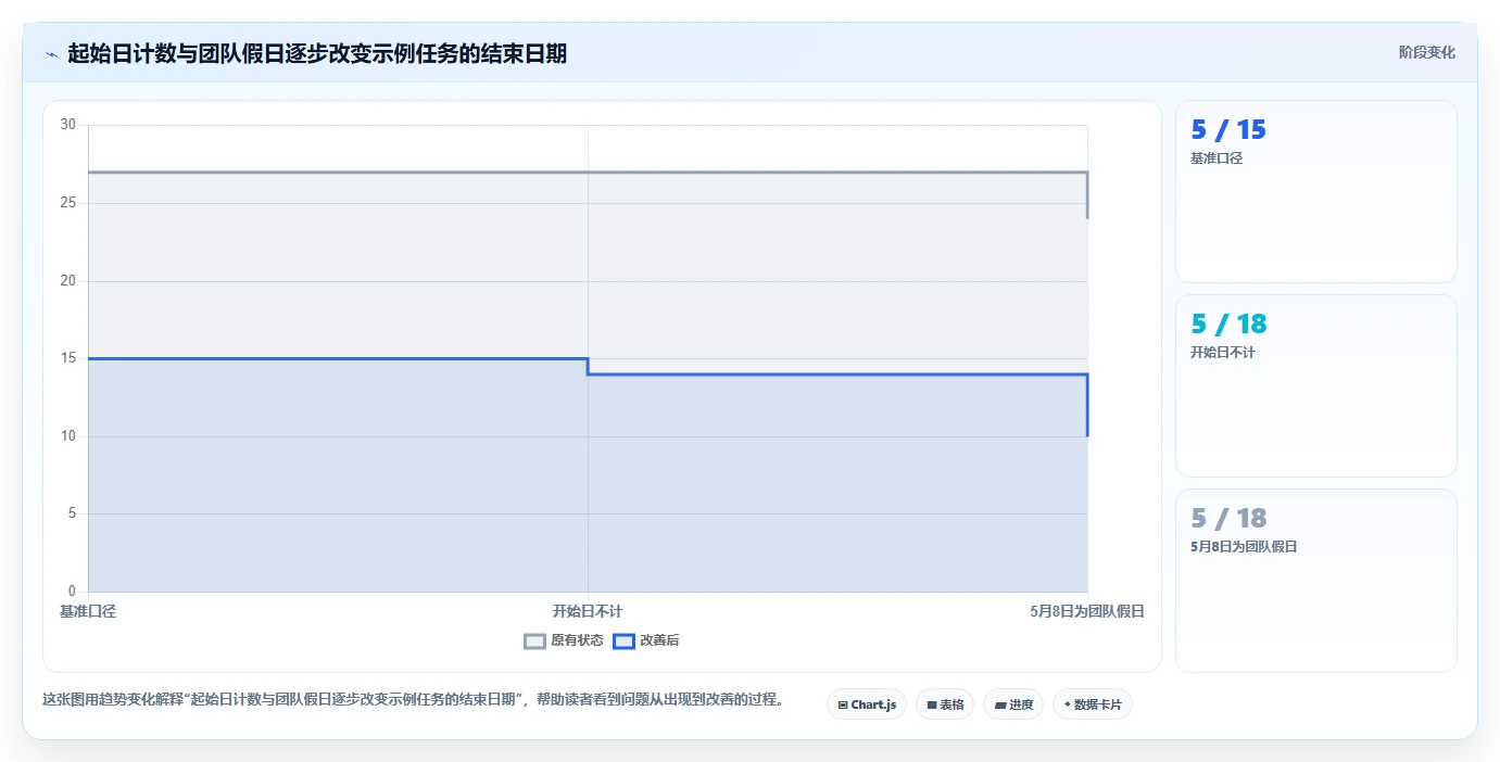 2026年项目管理必备：6款顶级工期计算在线计算工具全面对比
