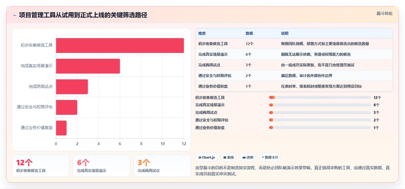 跨项目协作好的项目管理工具有哪些?2026年实测对比与选型建议