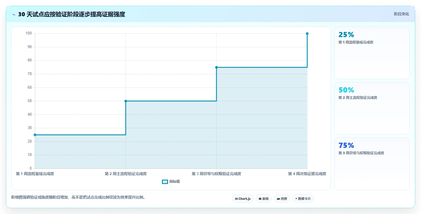 2026年企业研发管理必备:7款主流项目流程管理软件深度对比