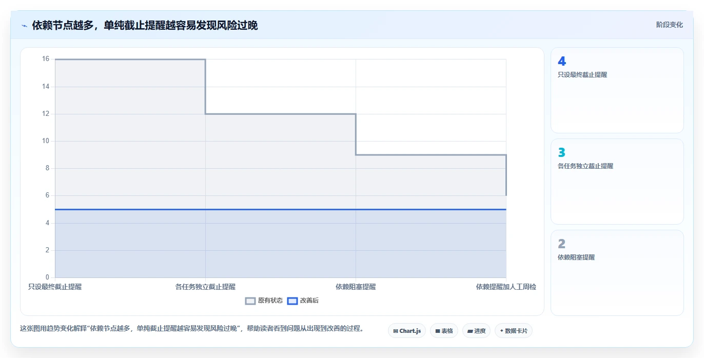 项目管理新趋势:2026年不可错过的7款项目工作提醒软件工具盘点