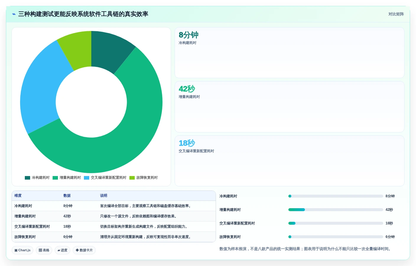 开发操作系统工具软件选型指南:2026年8款热门产品深度评测