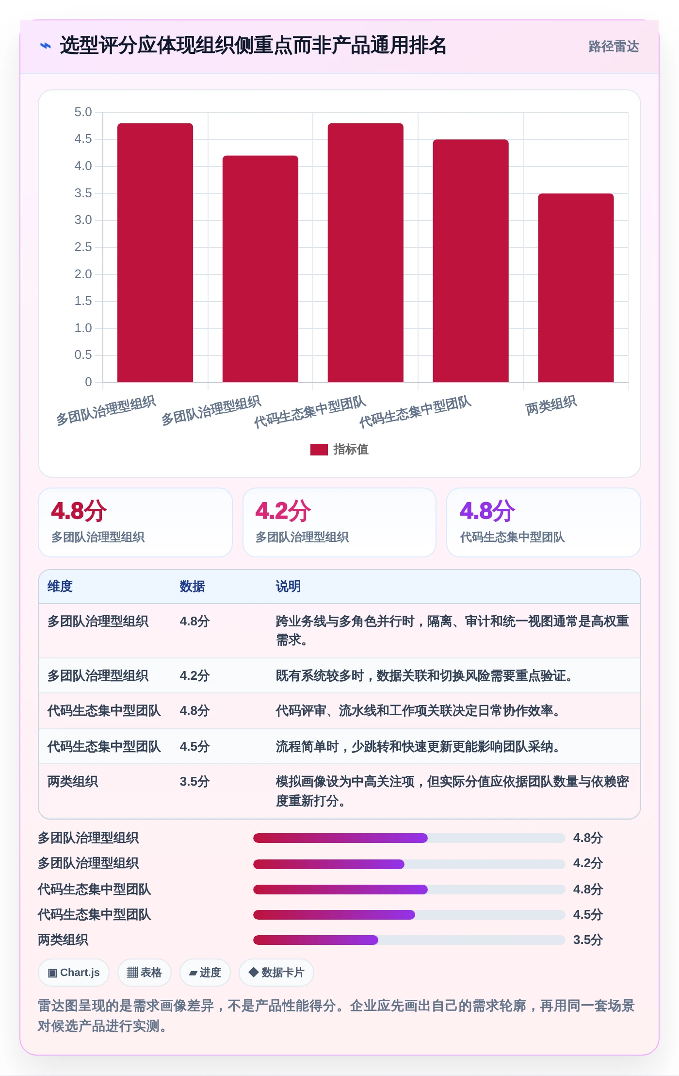 敏捷开发必备:2026年7款热门开发磐石系统工具选型指南