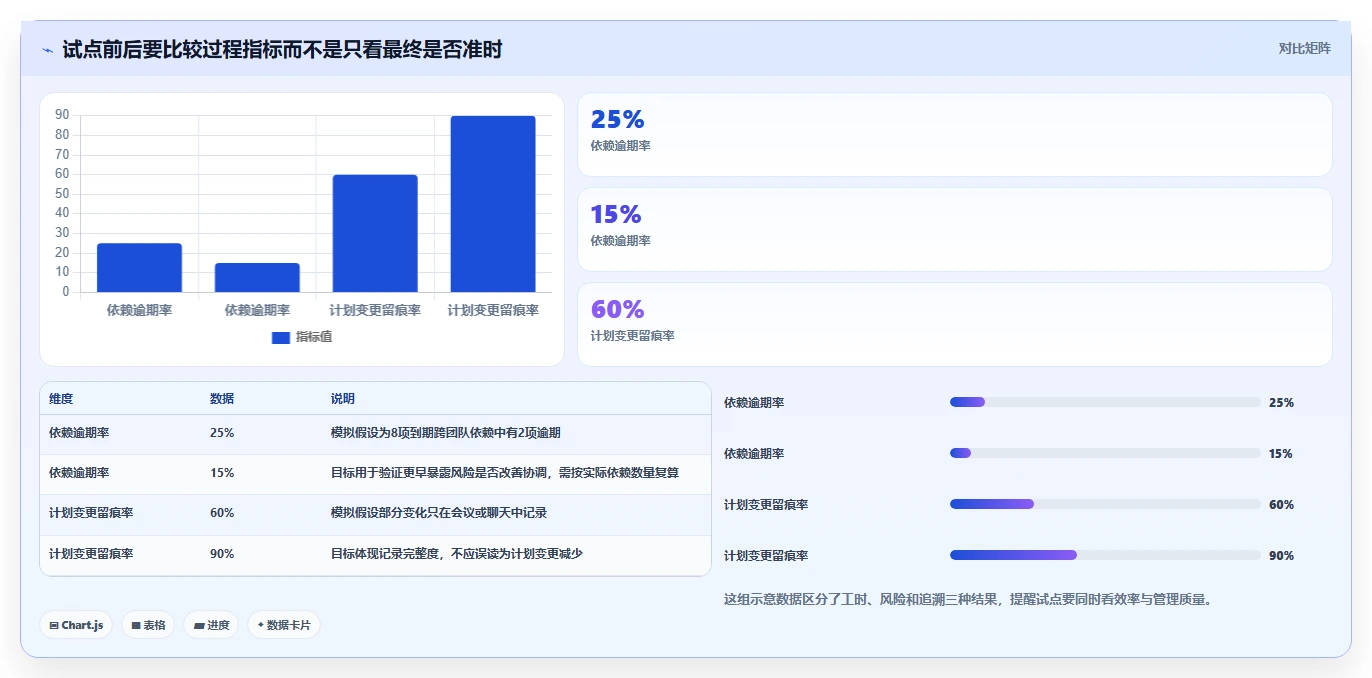2026年项目经理必看：7款顶级产品项目进度管理表工具推荐