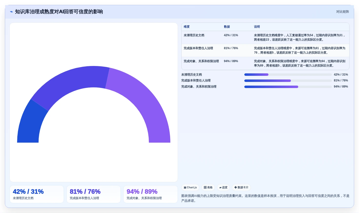 项目管理新趋势:2026年最受欢迎的5大企业架构知识库工具对比