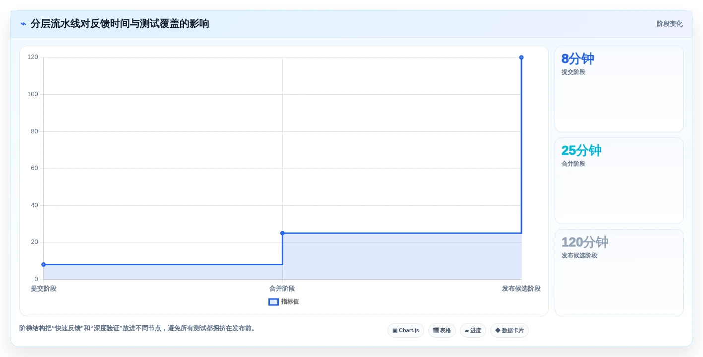 效率与质量兼得:2026年度8大软件测试技术和工具对比分析