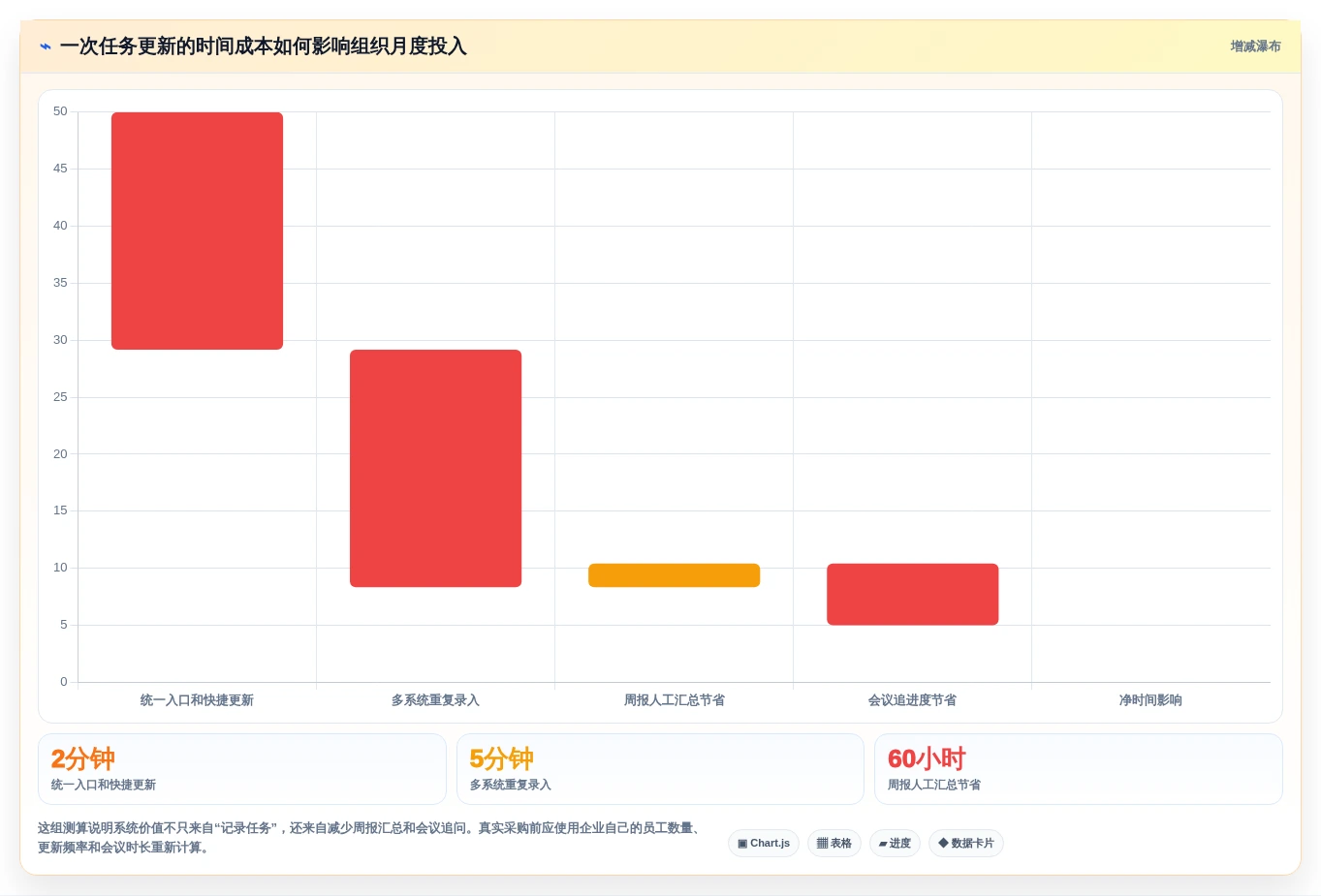 突破效率瓶颈:2026年度7款最佳公司计划管理软件推荐