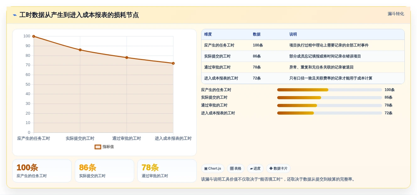 项目经理必读:如何选择最适合你的软件项目造价工具?2026年最新指南