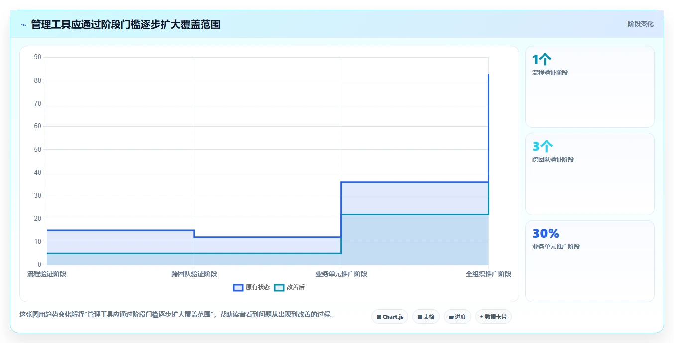 精细化管理工具选型指南：2026年提升企业竞争力的5款必备利器