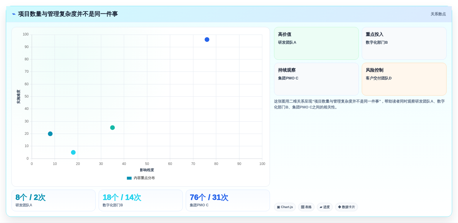 2026年项目管理革新：7款项目组合管理工具或模板全面对比