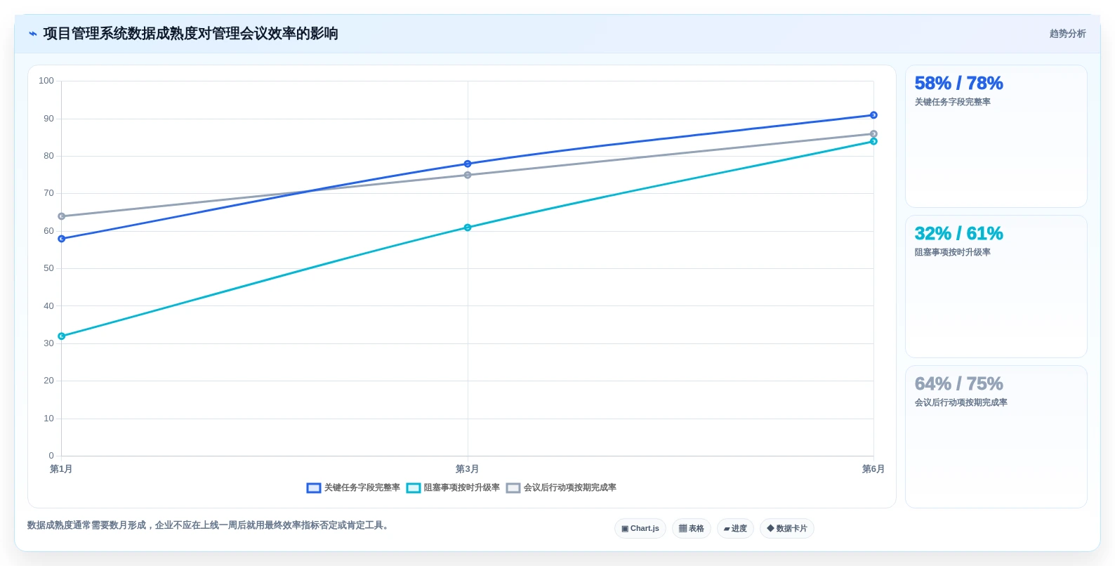 项目管理新趋势：2026年最受欢迎的5大工作安排软件app