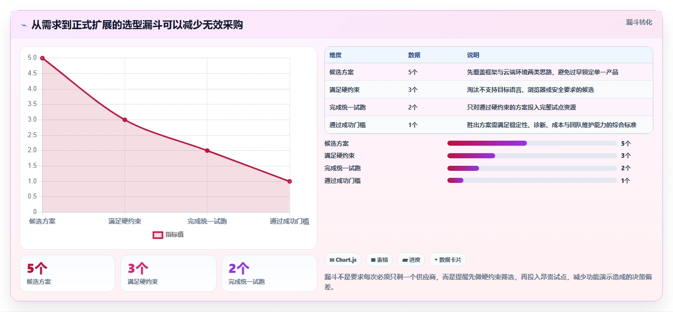 提升测试效率:2026年不可错过的5大web测试平台工具盘点