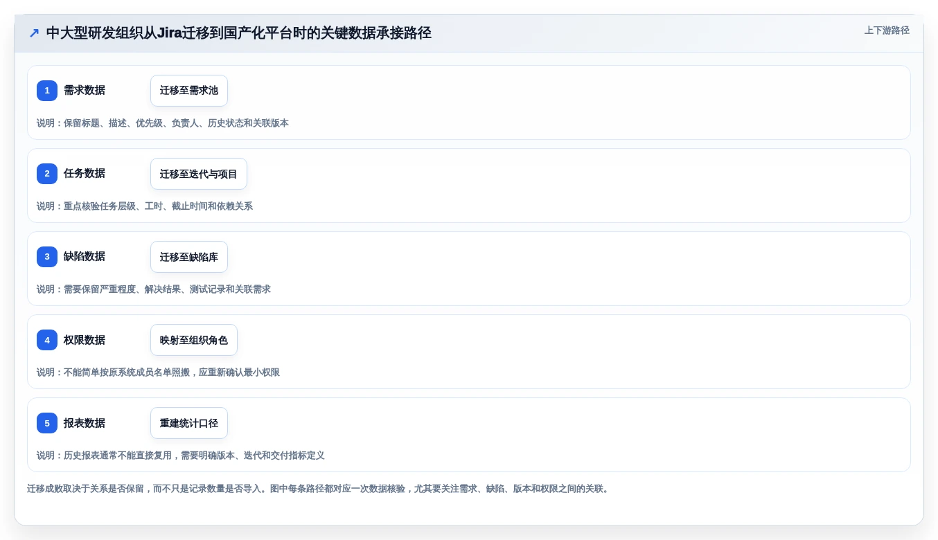 项目经理必读:2026年最受欢迎的5大软件开发进度管理软件盘点