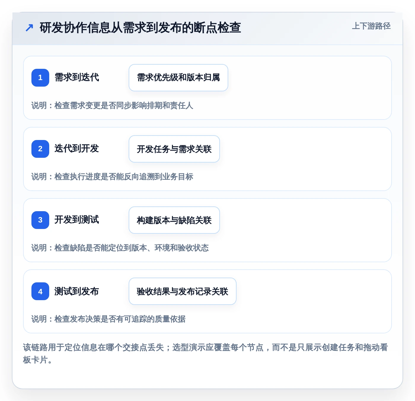 企业项目管理神器：2026年6款热门常用软件项目管理工具选型指南