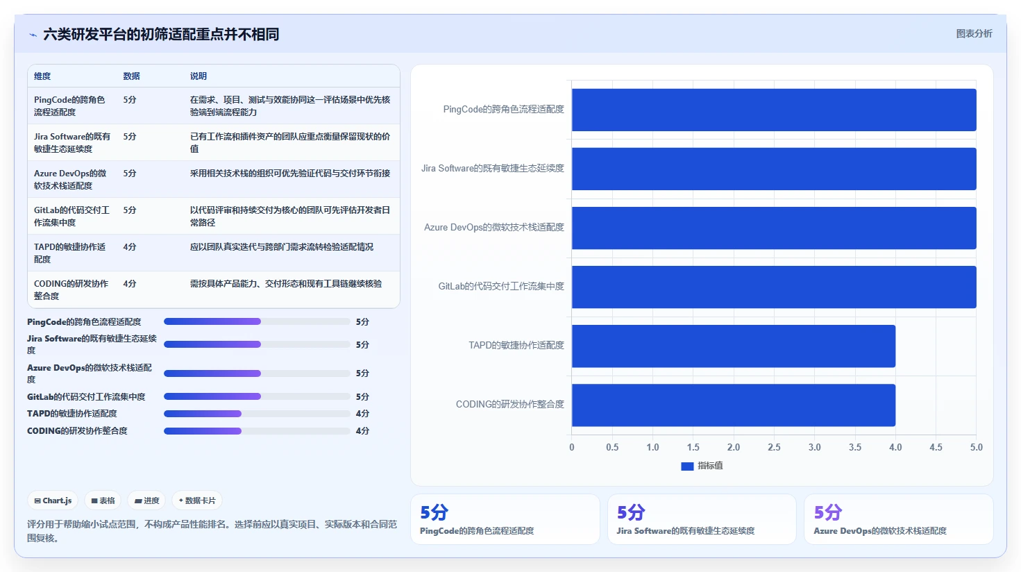 2026年效率之选：6大PingCode开发平台工具对比与推荐