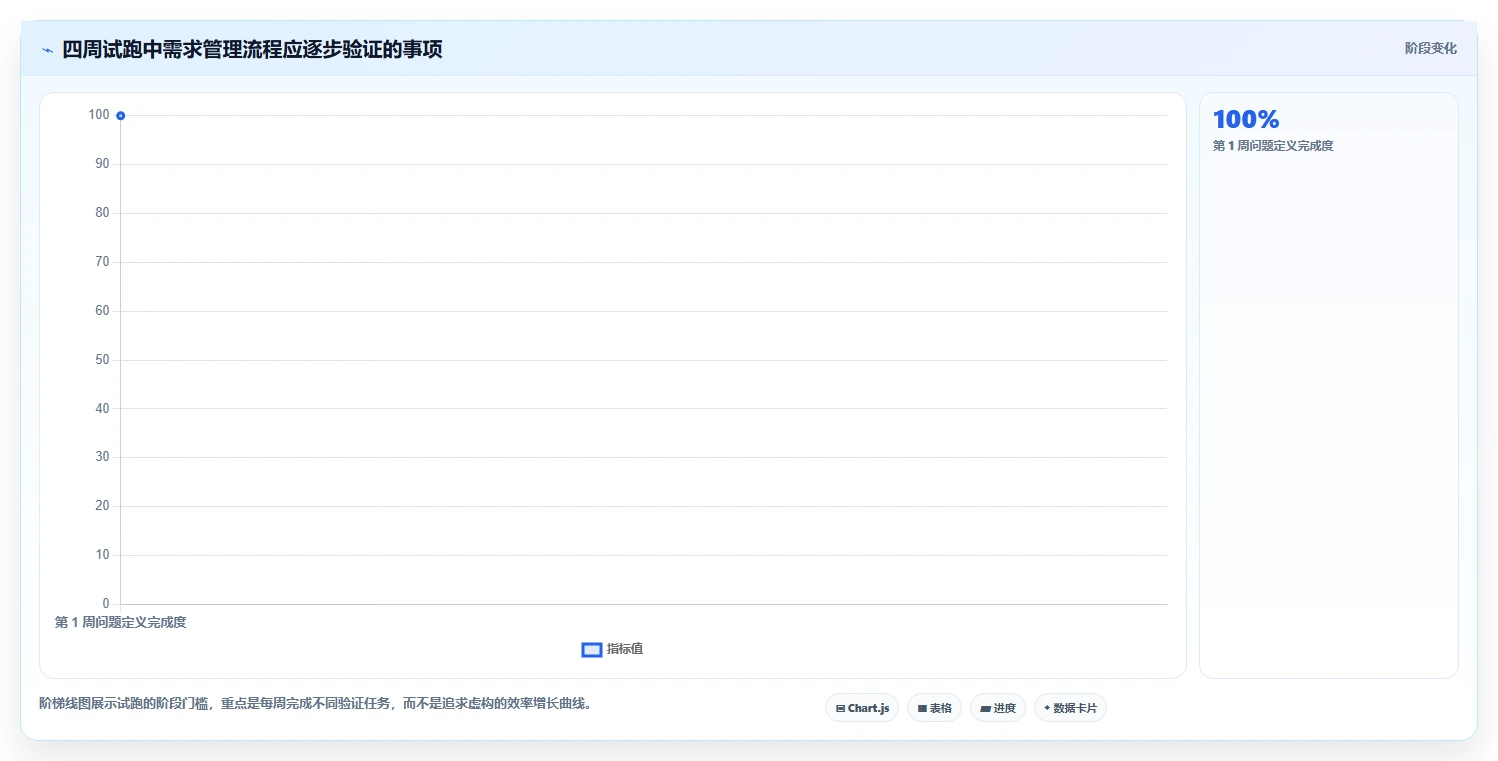 2026年跨地域协作的需求管理系统哪个更高效?深度测评与选型指南
