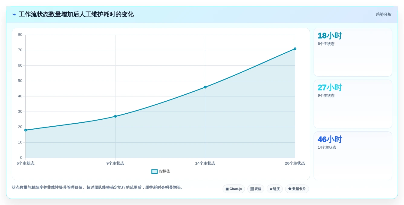 提升效率的秘密:2026年最值得尝试的7款c# 开发工作流设计器