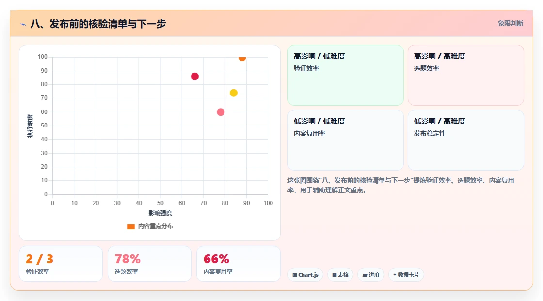 八、发布前的核验清单与下一步