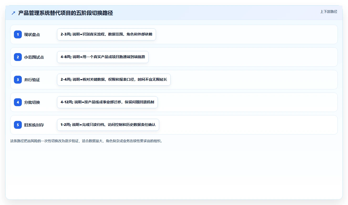 产品管理系统国产替代有哪些?2026年企业选型与功能对比全解析
