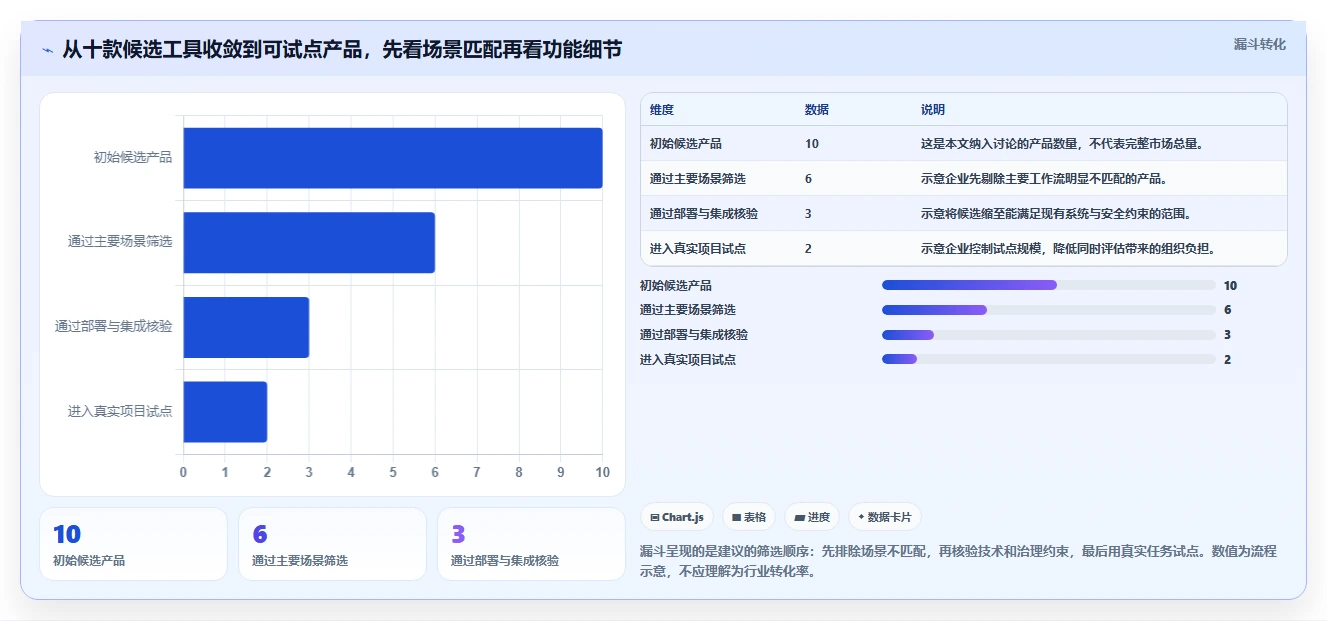 2026年10款项目管理软件深度评测：企业选型指南