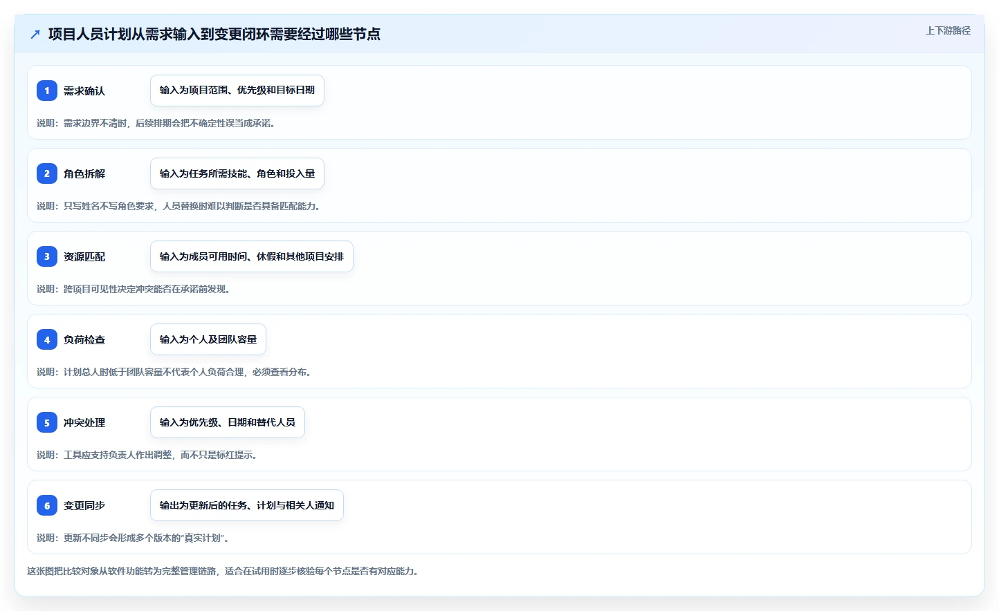2026年效率革命：10大项目人员安排计划工具深度对比