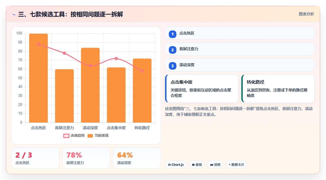 三、七款候选工具：按相同问题逐一拆解