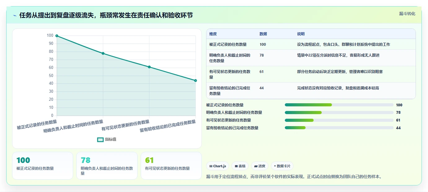 2026年效率之选:6款顶级任务计划管理软件全面对比