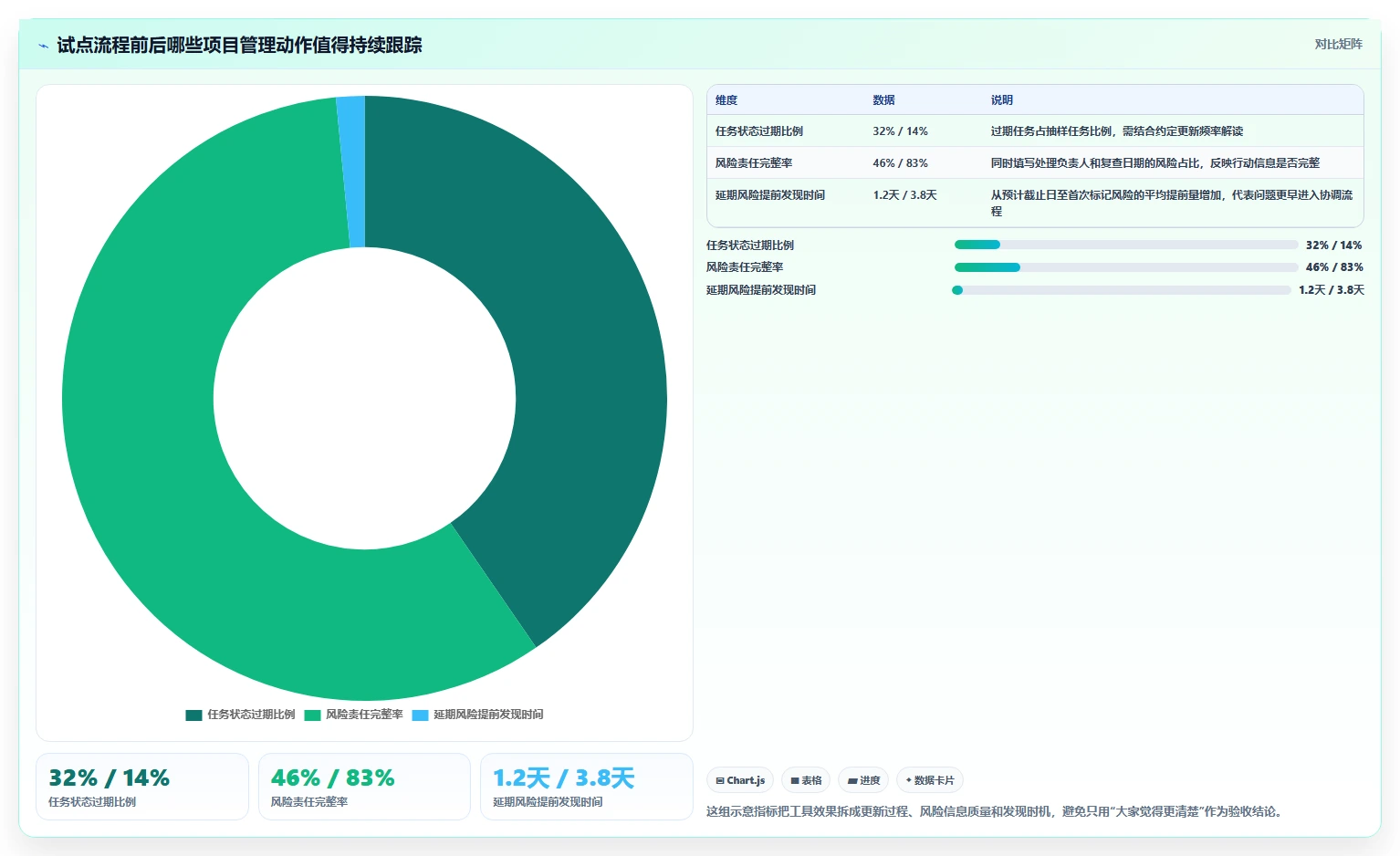 选对工具事半功倍:2026年工作进度表工具选型指南