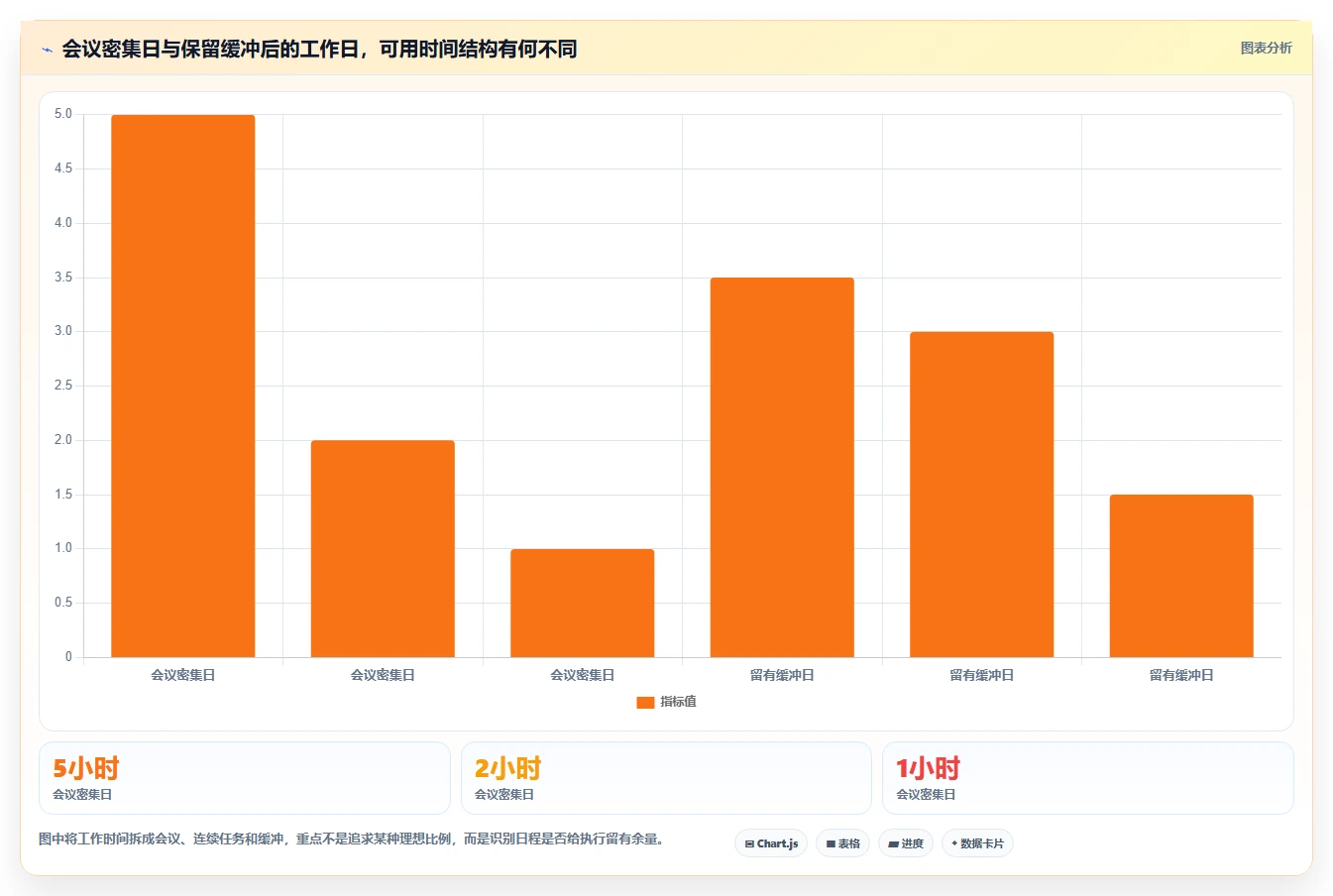 告别拖延：2026年mac时间管理软件选购指南 - 7款精选推荐
