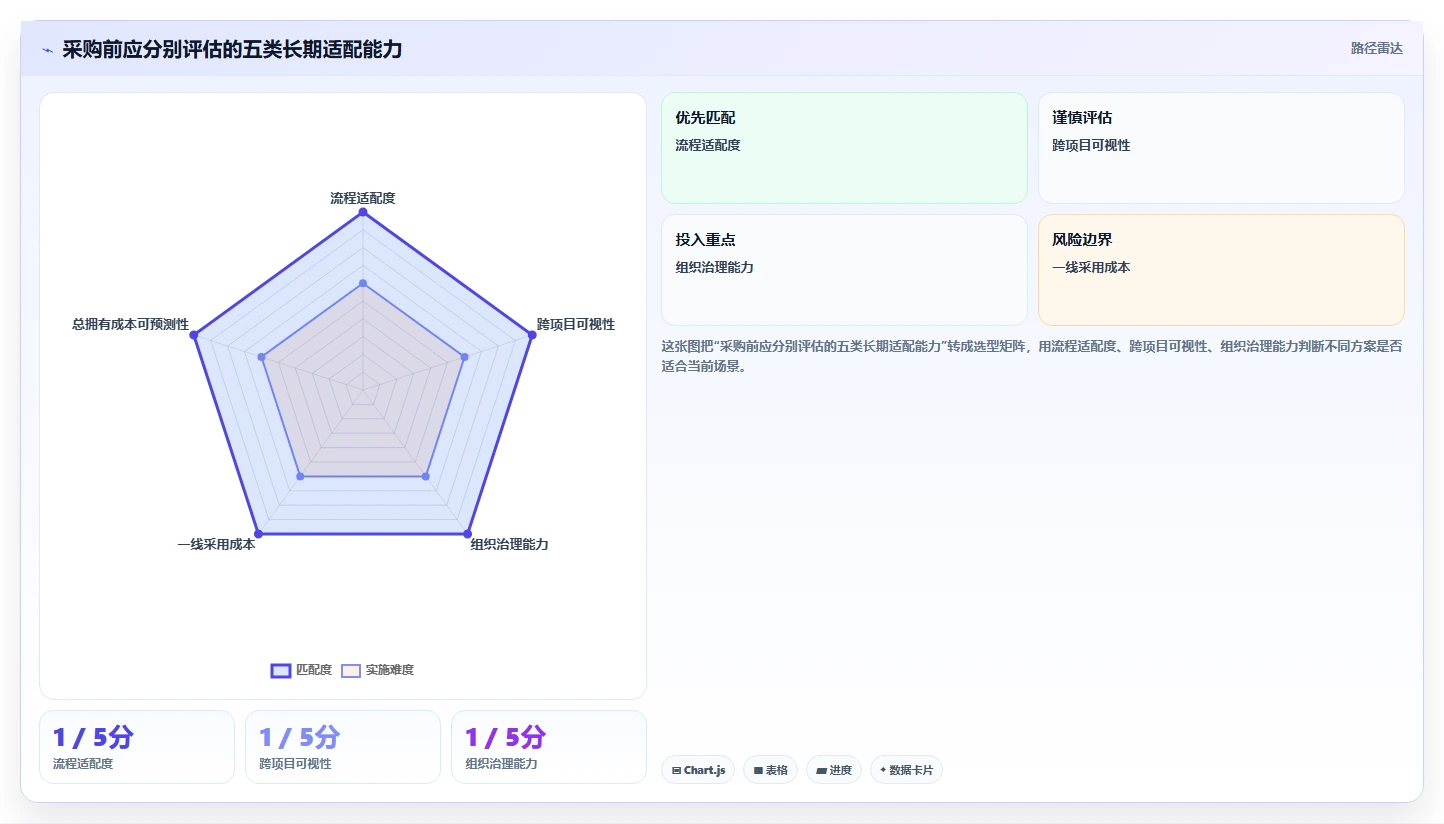 2026年跨项目协作好的产品管理软件哪个好用?深度测评推荐
