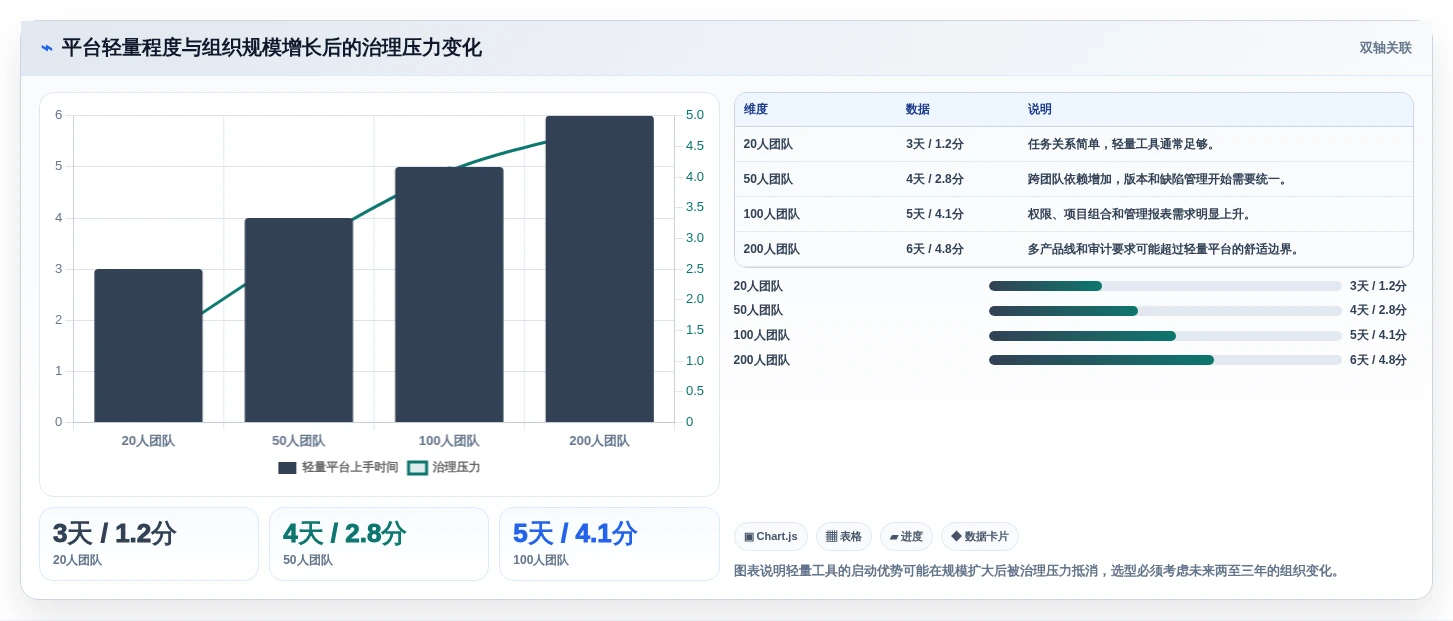 2026年必看:6大研发协作管理平台工具对比,助力团队效率提升