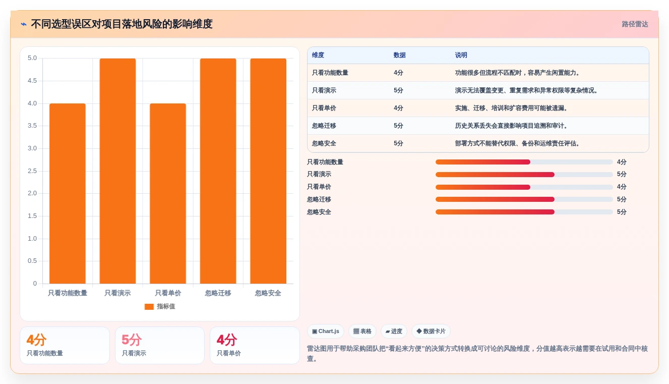 项目经理必读:如何选择最适合的需求管理软件?2026年选型指南