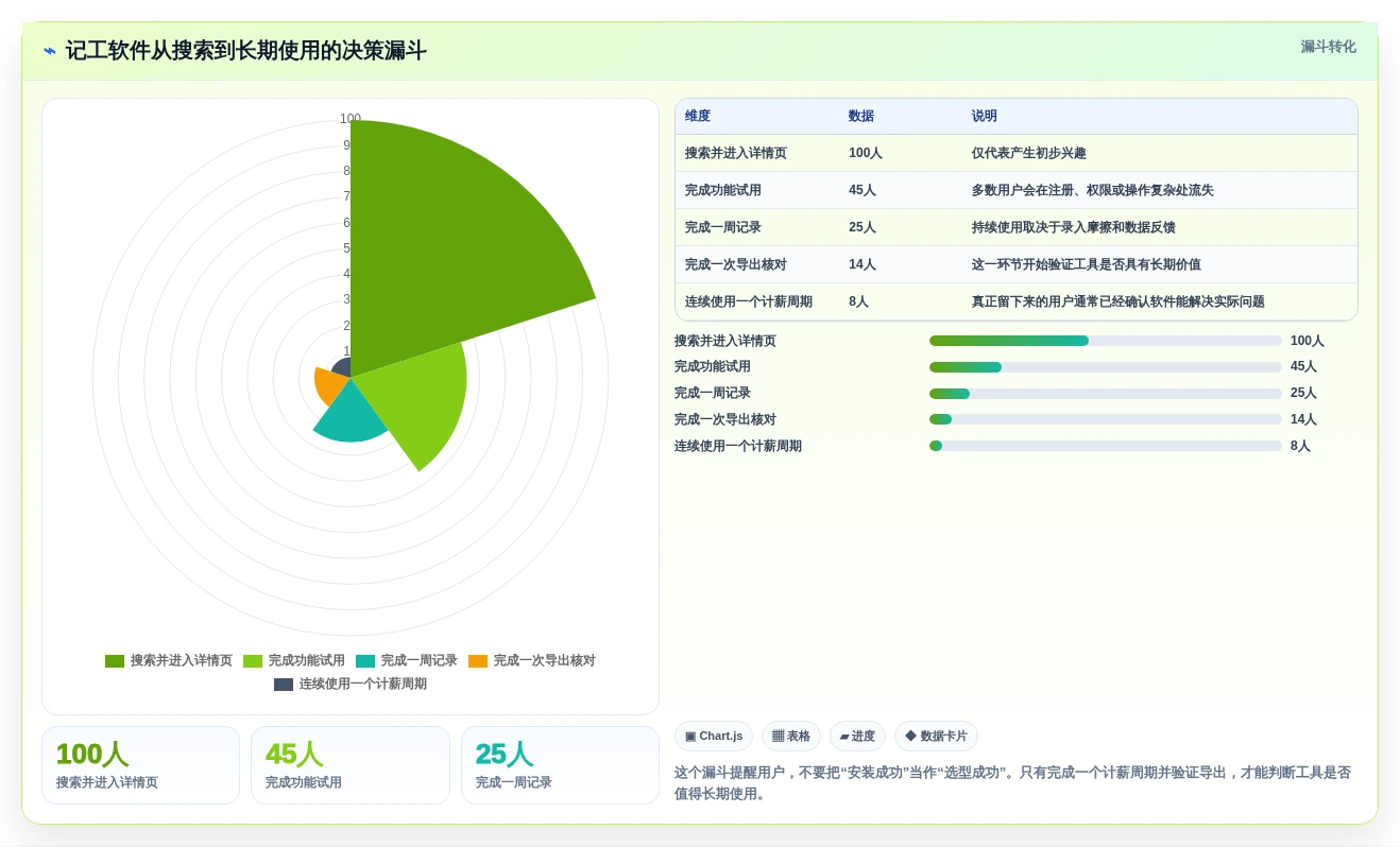上班记工哪个软件好?2026年6大热门工具深度分析