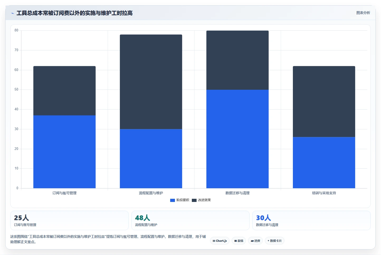 2026年云项目管理系统大比拼:6款顶级工具助力高效研发