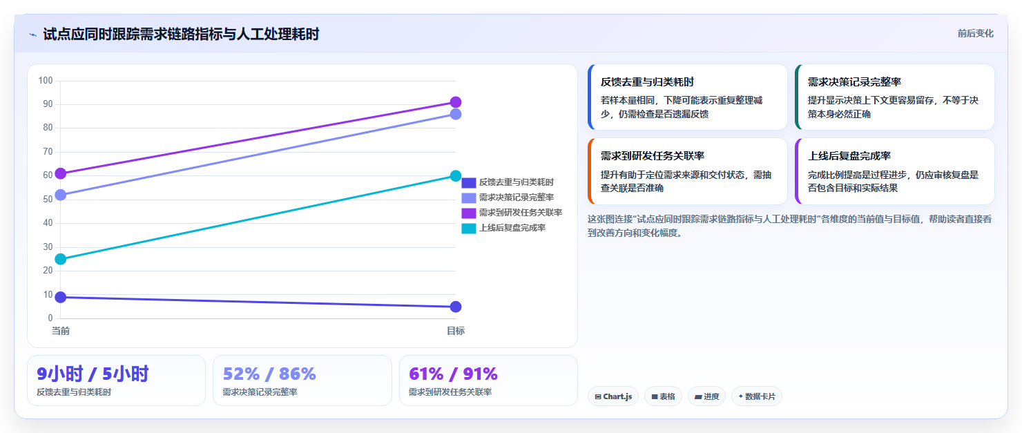 2026年产品需求管理工具大盘点：6款提升效率的必备利器