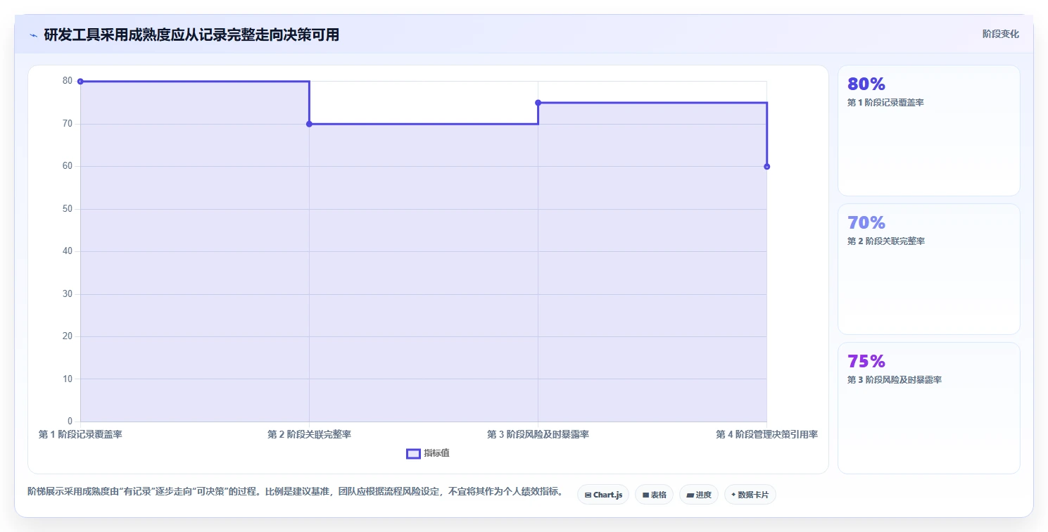 项目经理必看:2026年7大研发进度管理工具选型指南
