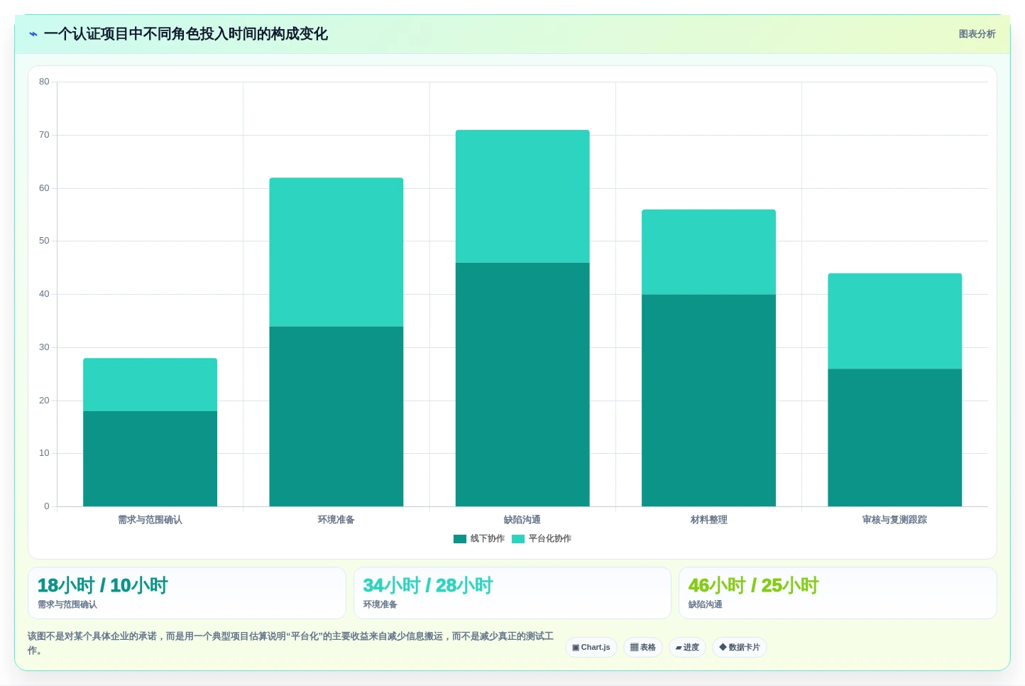 效率提升必备:2026年最值得关注的5款统信信创在线认证平台