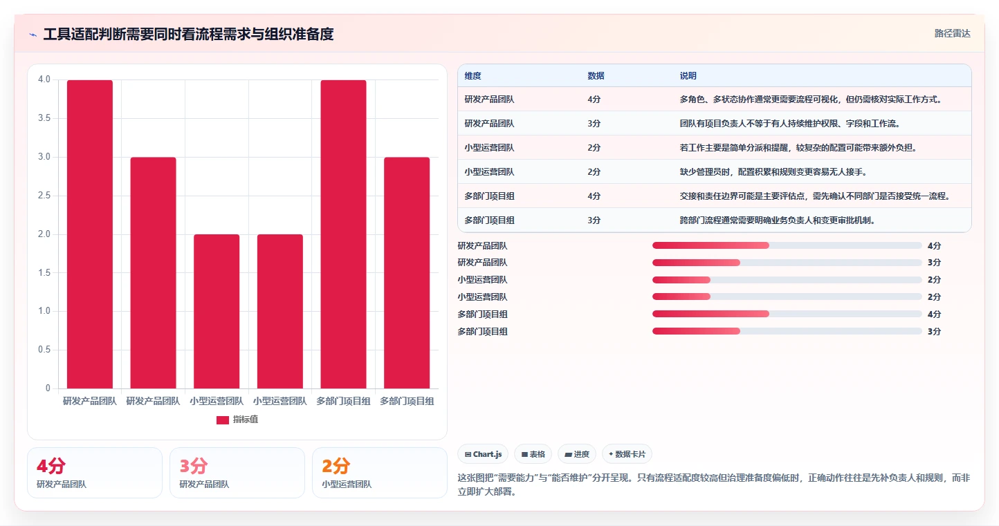 从入门到精通：2026年Jira Software工具选型完全攻略