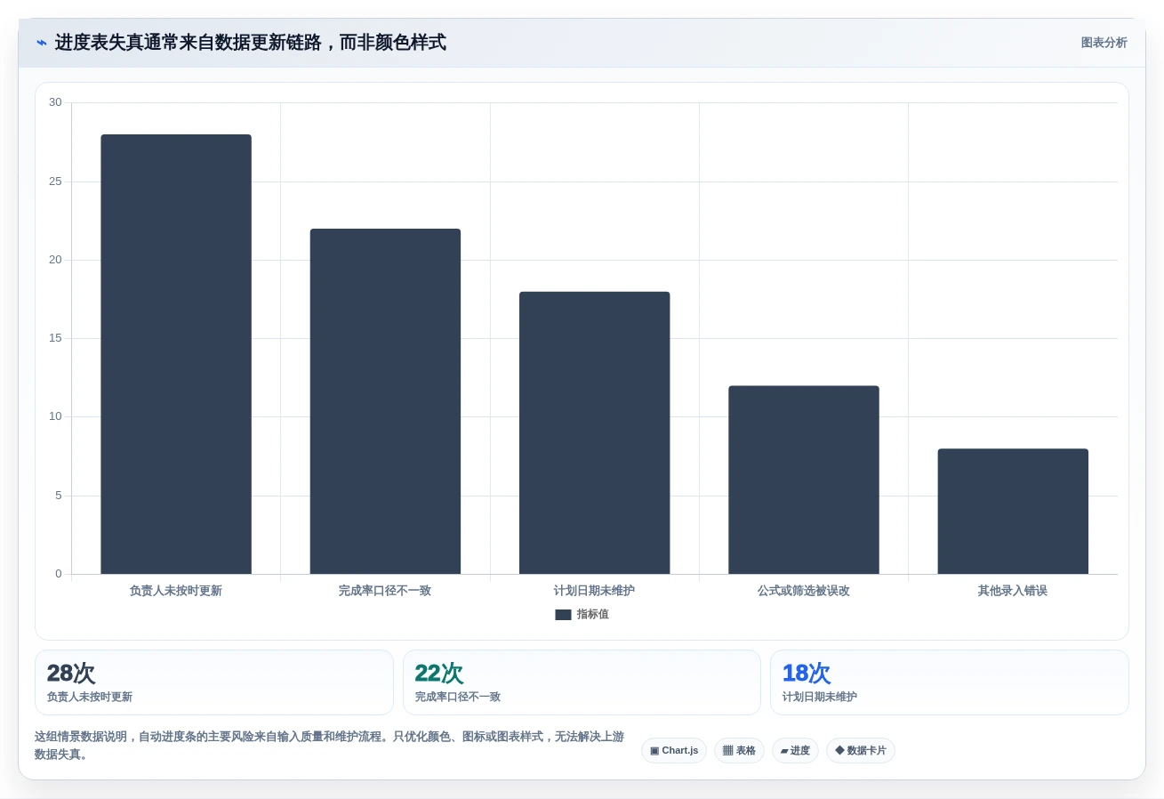项目经理必看:2026年如何选择最适合的excel自动项目进度条?