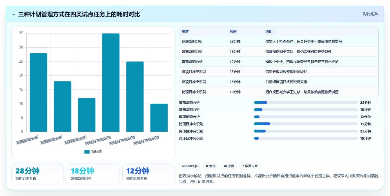 从新手到专家：2026年在线进度横道图工具选购全攻略