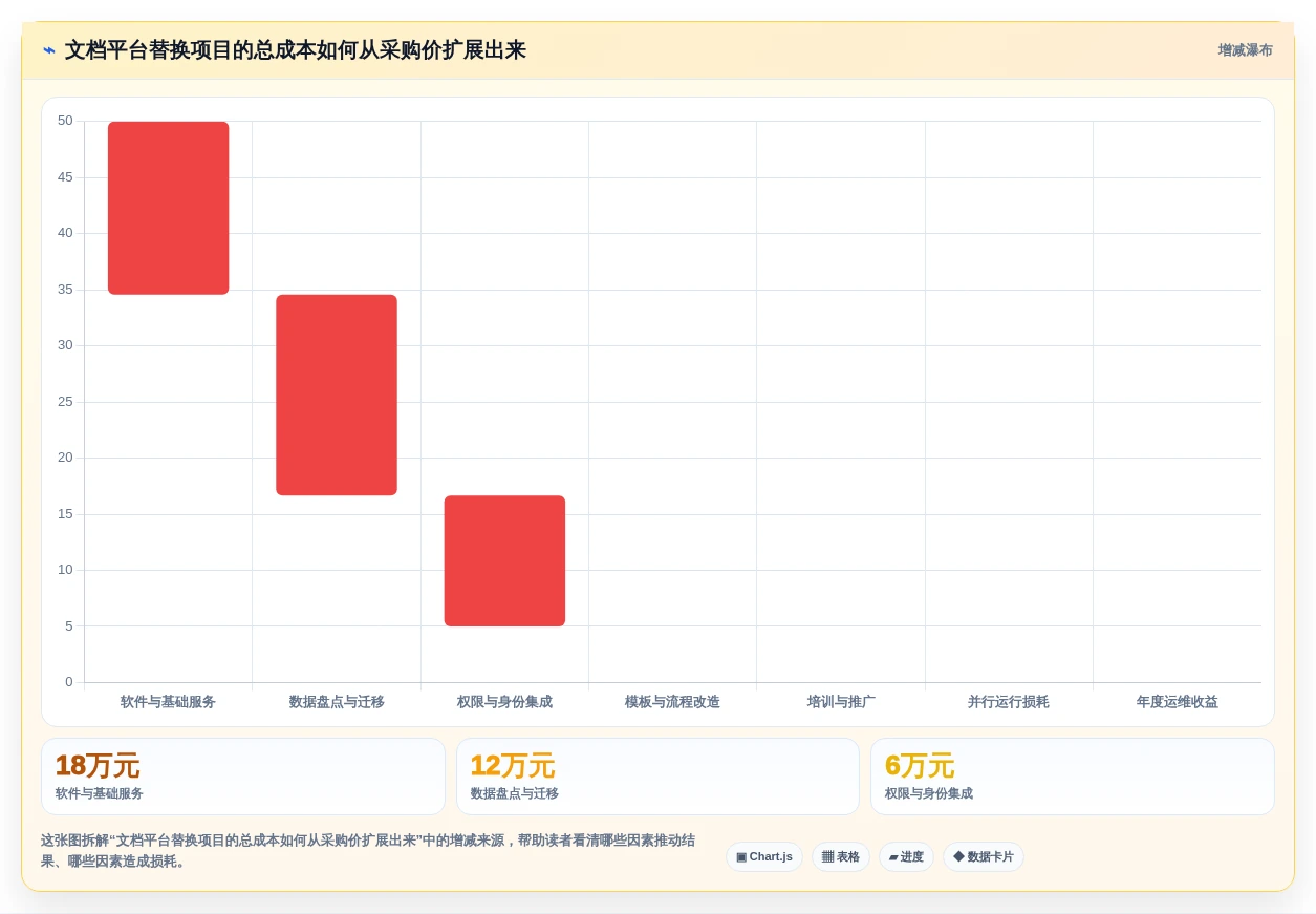研发团队必备:2026年6大开发文档软件对比与选型指南