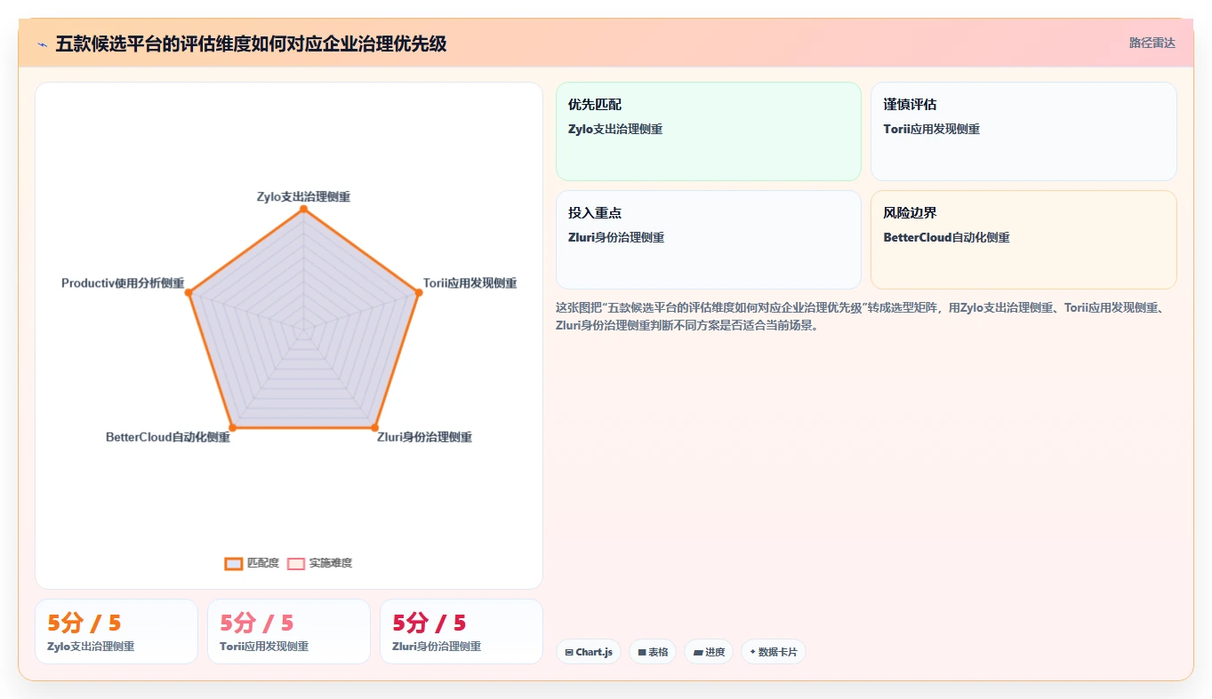SaaS管理平台选型指南:2026年不可错过的5款明星工具