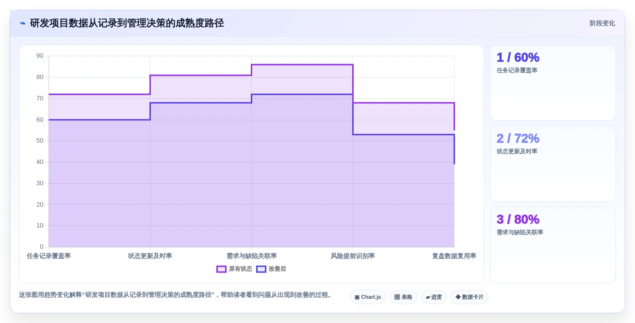 2026年效率之选:6款好用的project软件深度对比