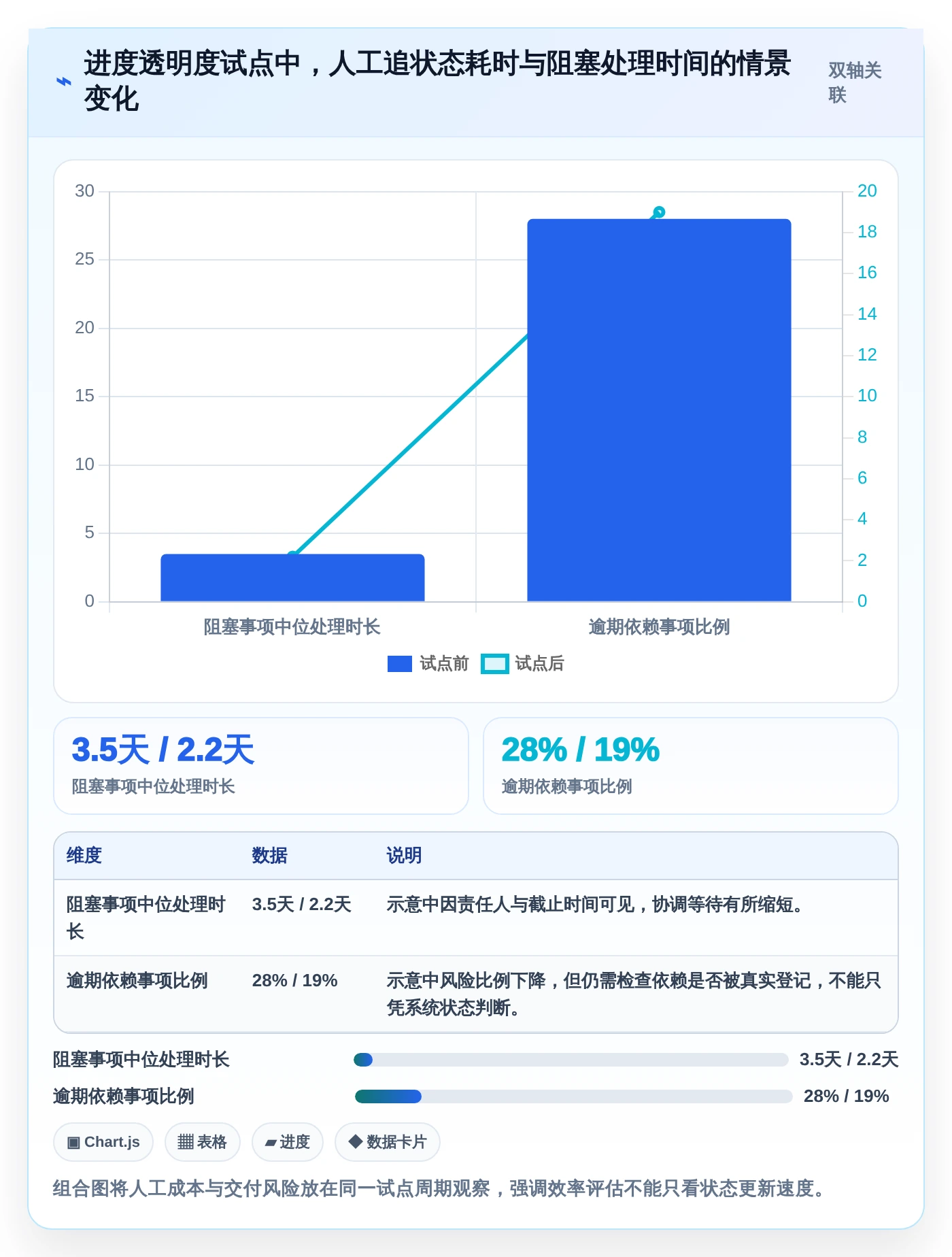 研发效率提升指南:2026年必备的5款顶级项目进展管理系统